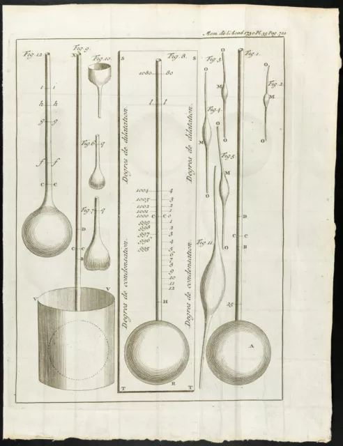 1777 - Gravure ancienne thermomètre - Académie Royale des Sciences