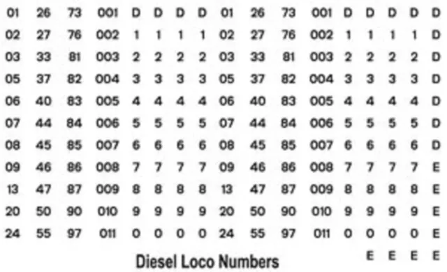Modelmaster G302 Br 1965 > Diesel Loco Numbers Decals / Waterslide Transfers
