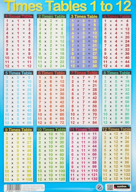 SUMBOX EDUCATIONAL TIMES Tables Maths Poster Wall Chart - Blue, Kids ...
