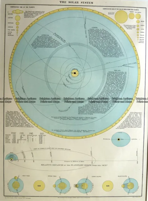 Antique Map 16-241 - Celestial - Solar System - circa 1886
