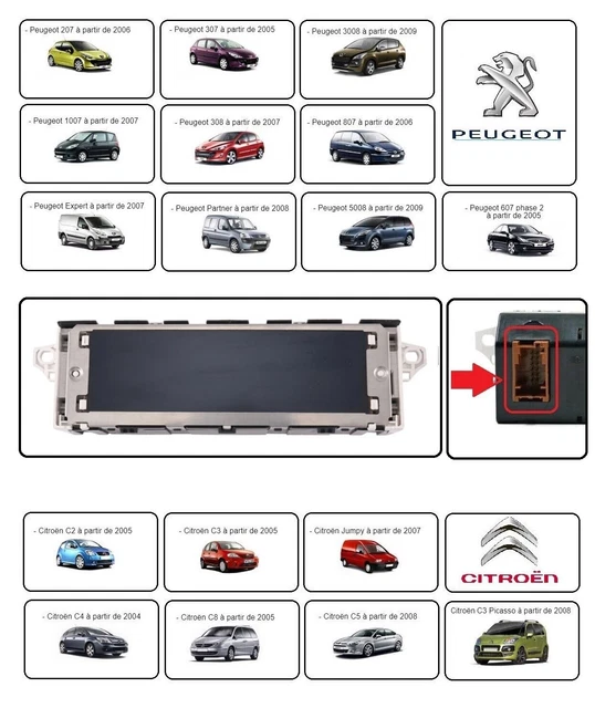 Contacteur Feu Stop Pour Peugeot - Modèles 1007, 207, 3008, 307, 308, 5008, 607, EXPERT, PARTNER, RCZ