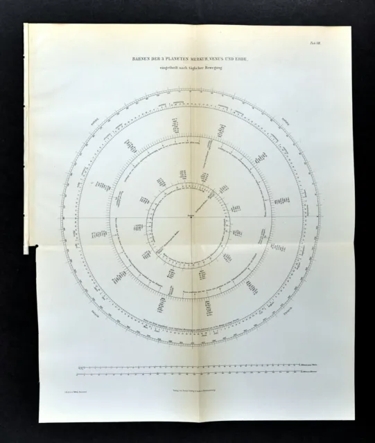 1894 Solar System Map Planetary Orbits Mercury Venus Earth Daily Movement Track