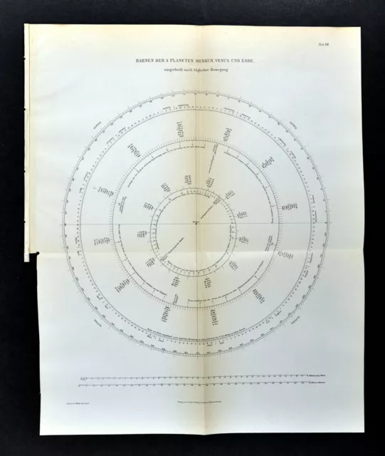 1894 Solar System Map Planetary Orbits Mercury Venus Earth Daily Movement Track