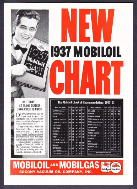 1937 Mobil Oil Dealer Grade of Oil Chart For Your Car Mobiloil vintage print ad