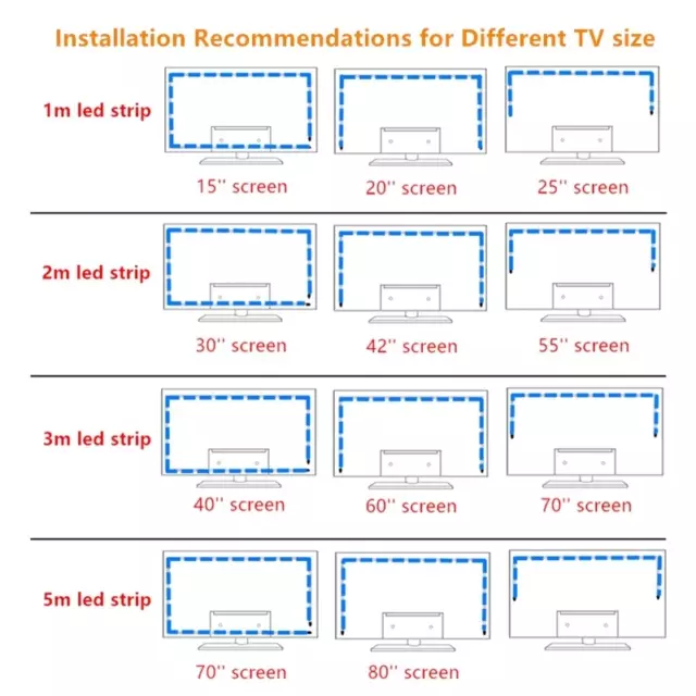 LED Band TV Backlight RGB 1m 2m 3m 4m 5m Hintergrund Beleuchtung Licht Strip USB 3