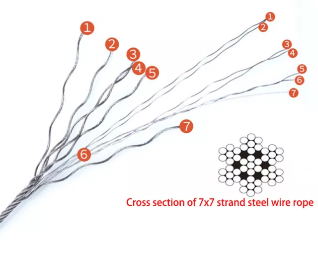 Stainless Steel Aisi 304 Steel Wire Rope Rigging 7 x 7/7 x19 Structure 0.3-20mm