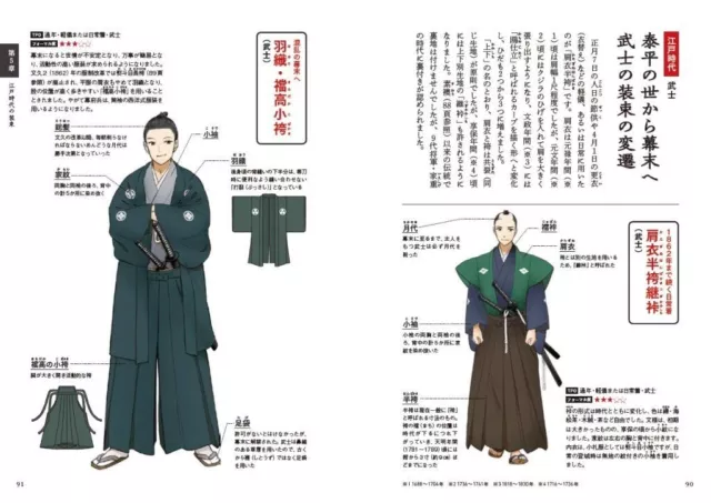 KIMONO SHOUZOKU Costum Illustration Japanese guide Book 2021 3