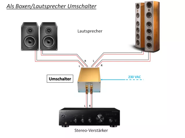 High-End Lautsprecher Umschalter,gesteuert über 230V AC-Outlet Ausgang