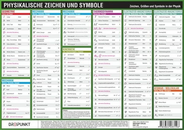Physikalische Grssenangabe Fnf Buchstaben