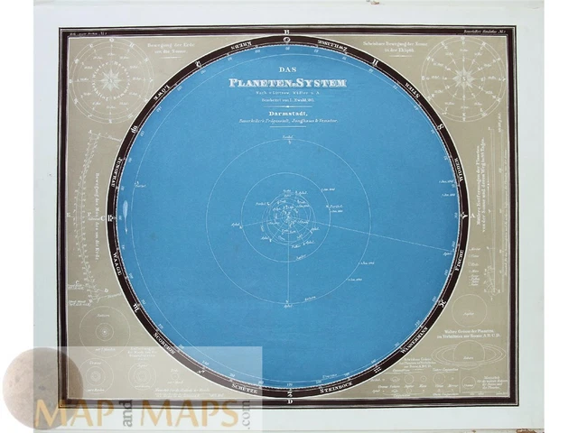 The planetary system. Das Planeten System L. Ewald 1845