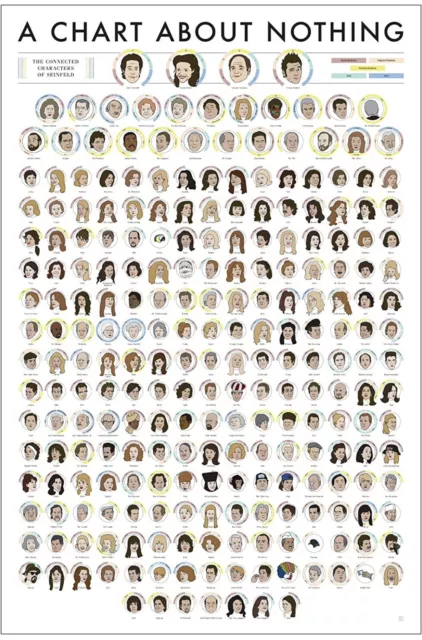 Seinfeld Poster — Character  Chart