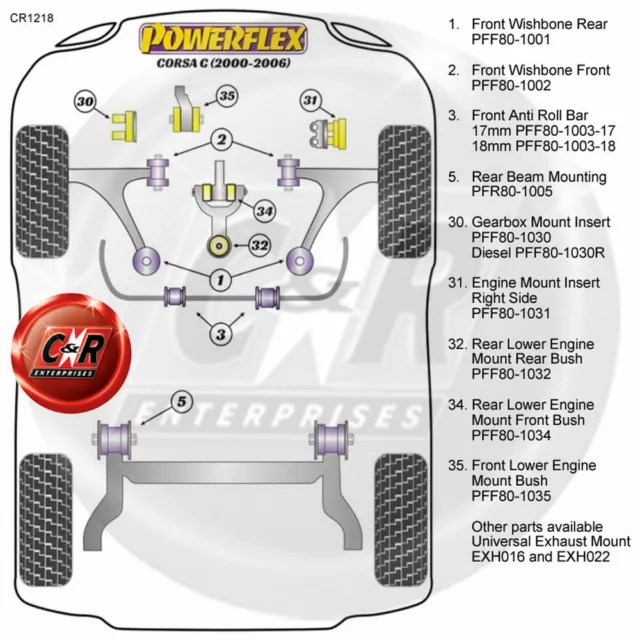 Powerflex Front Wishbone Rear Bushes Fits Vauxhall Corsa C (00-06) PFF80-1001 2