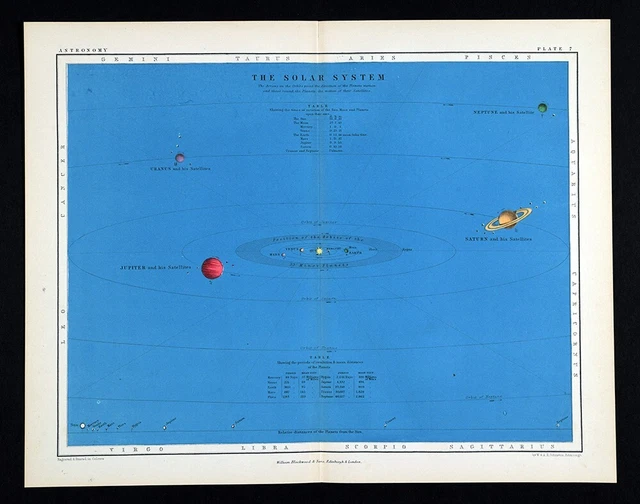 1855 Johnston Astronomy Map Solar System Planets Jupiter Saturn Earth Mars Print