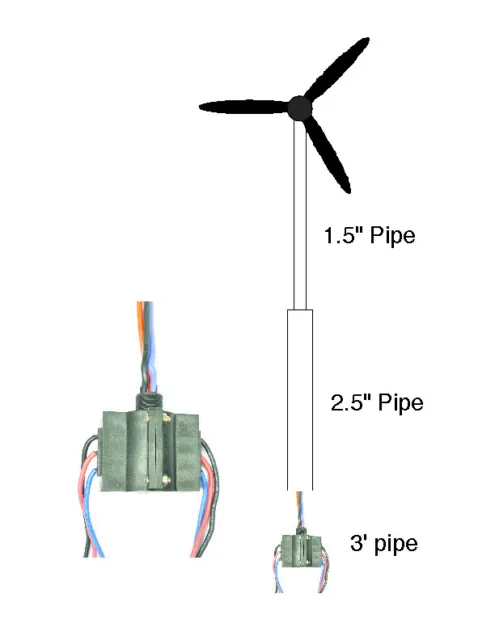 300 DUAL / HIGH Amp Slip Ring 3 phase AC / DC 12 - 48 V Wind Turbine Generator 2