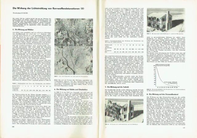 Militärtechnik Zeitschrift NVA DDR 1964 Heft 4 mit Typenblätter 2