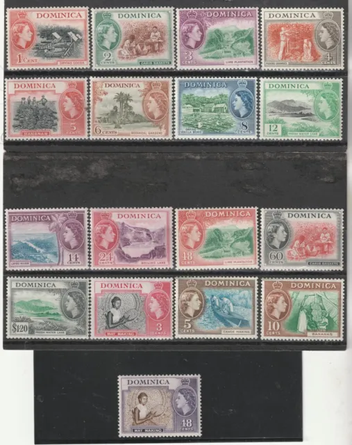 Dominica Lot 16: (Stamp details below) 2023 Scott Catalog Value $63.50