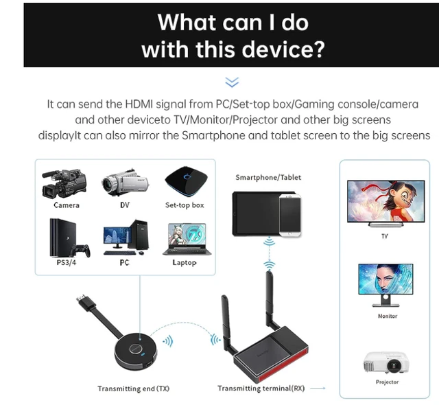 Wireless HDMI Transmitter & Receiver HDMI Dongle Adapter Support Ultra HD