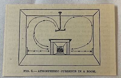 1886 Pequeño Revista Grabado ~ Atmosférico Currents En Habitación