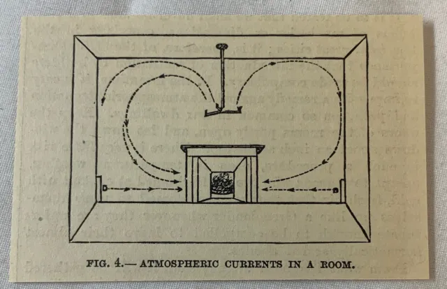 1886 Pequeño Revista Grabado ~ Atmosférico Currents En Habitación