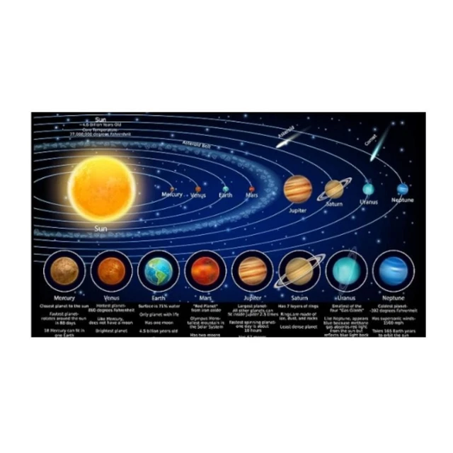 DECORATION SOLAR SYSTEM Poster Space Poster Educational Chart Picture ...