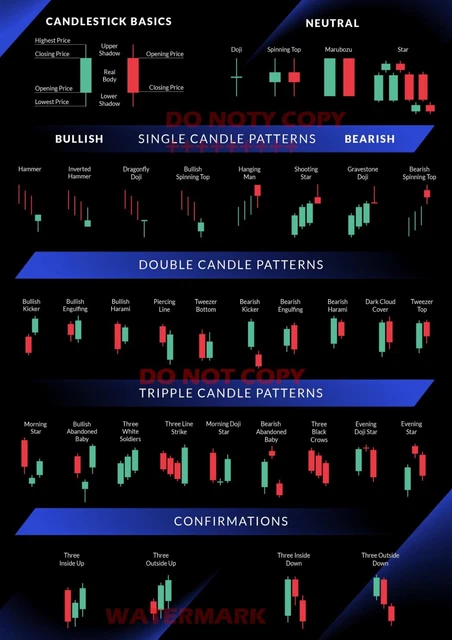 CANDLESTICK CHART Patters Day Trading Chart Patterns A4 GLOSSY POSTER £ ...
