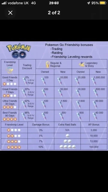Pokémon Go – Shiny Rayquaza From 2019, Guaranteed Lucky Trade, Android/Nintendo Switch