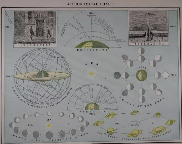 1898 Cram's Atlas Map / Chart ~ ASTRONOMICAL CHART - CELESTIAL, MOON, PLANETS