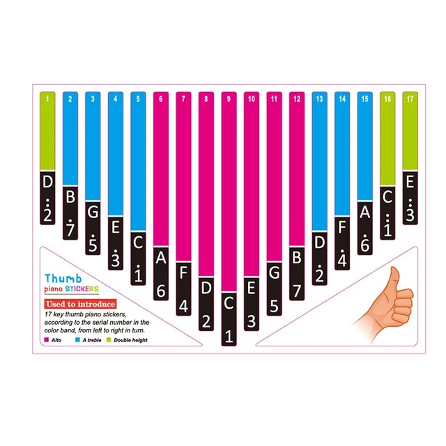 Lot De 2 Autocollants Pour Échelle De Guitare - Repères De Notes Sur Le Manche - Pour Débutants