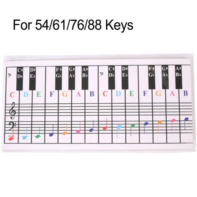 Practice Keyboard & Note Chart for Behind the Piano Keys