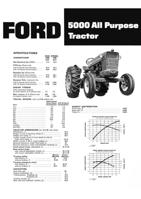 Ford 5000-Series – Parts Catalog- Parts Manual On Paper