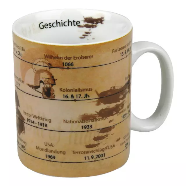 Könitz Knowledge Mug Histoire Tasse à café Tasse à thé Porcelaine 460