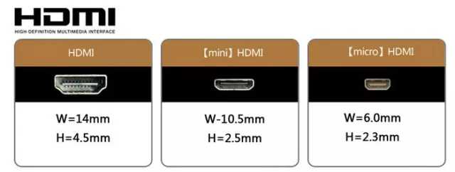 Micro Mini HDMI Male To HDMI Female Adapter Converter Connector For Tablet PC TV 2