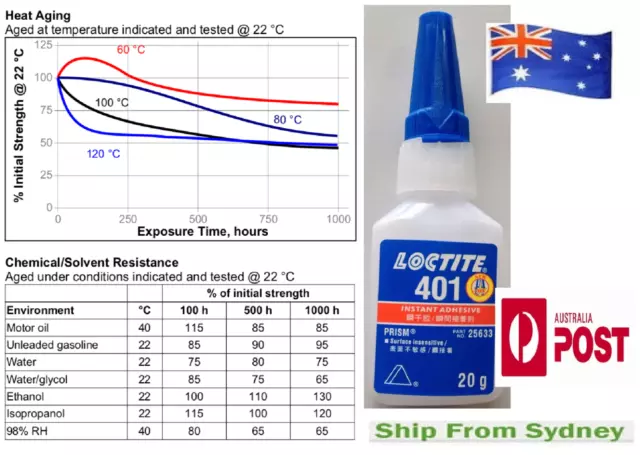 LOCTITE® 401 20g (25ml) Fast Curing Instant Adhesive Industrial Super Glue OZ