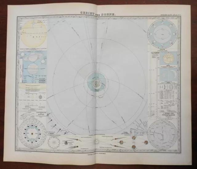 Solar System Planetary Orbits Eclipses Lunar Phases 1889 Berghaus detailed map