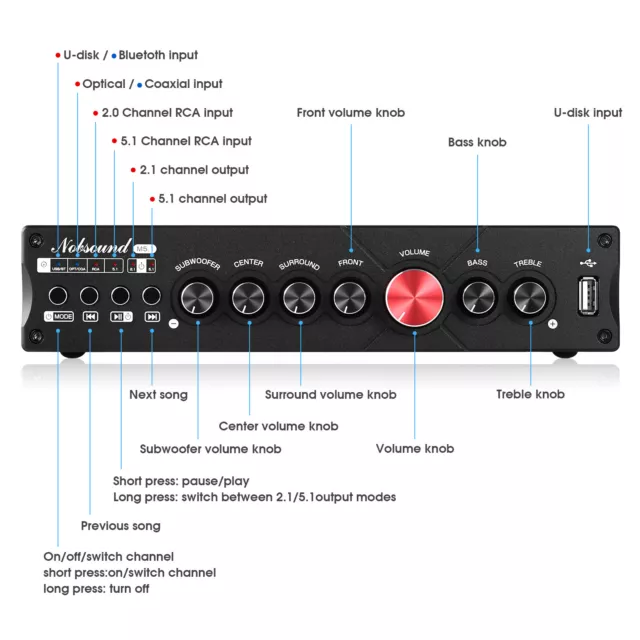 HiFi 5.1-Kanal Heimkino Verstärker USB/COAX/OPT Amplifier Bluetooth 5.0 Receiver 2