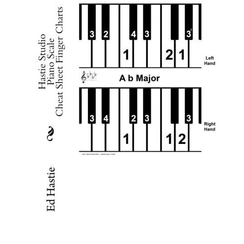 HASTIE STUDIO PIANO Scale Cheat Sheet Finger Charts Paperback