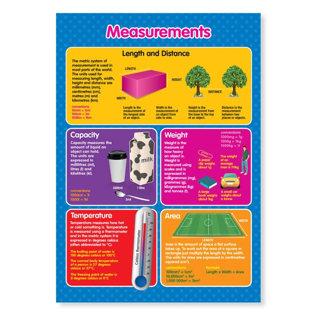 LAMINATED METRIC UNITS Measurements Maths/Science educational poster A2 ...