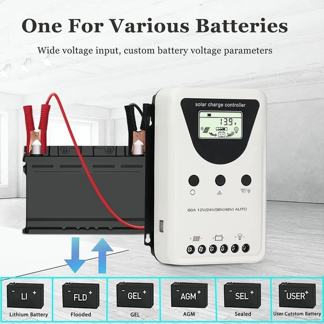 Solar Panel Overcurrent Protection Chart 60A/80A/100A PWM SOLAR charge controller overload / overload protection ...