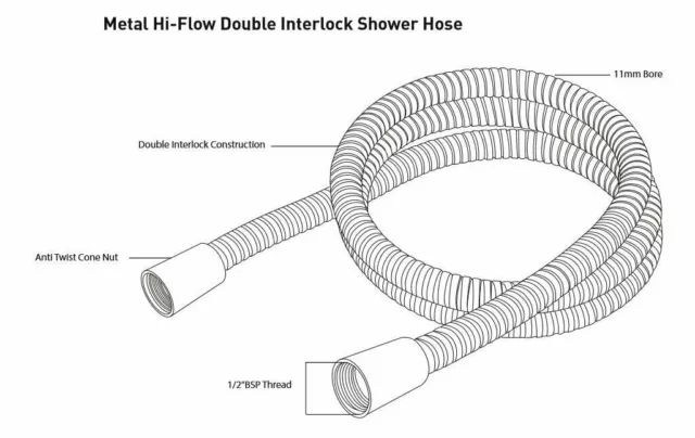 Stainless Steel 1.5m Hi Flow Double Interlock Shower Hose MX Group 1.5m Replace 3