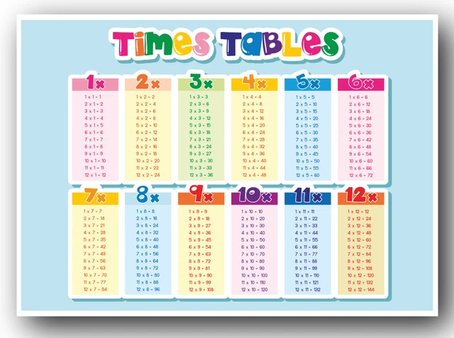 TIMES TABLES POSTER Maths Educational Wall Chart Boys Kids Childs A4 A3 ...