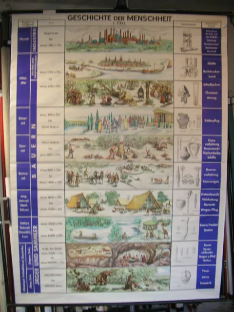 Schulwandkarte Geschichte Le Menschheit Préhistoire Altertum Médiéval 161x219 T1