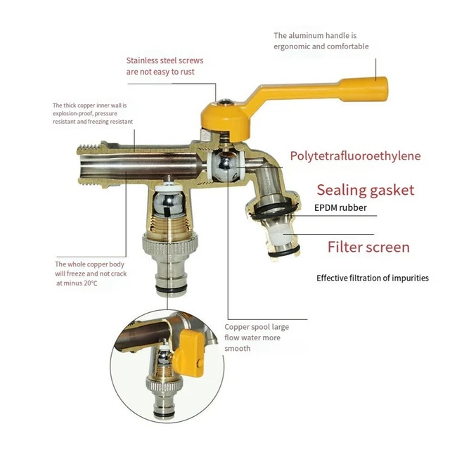 Connecteur Rapide De Robinet En Laiton, 1/2 ''3/4'' 1 '', Adaptateur De Couplage De Tuyau En Cuivre De 16mm, Réparation De Tubes De Jardin, Outil De Raccords De Pistolet D'arrosage 1 Pièces