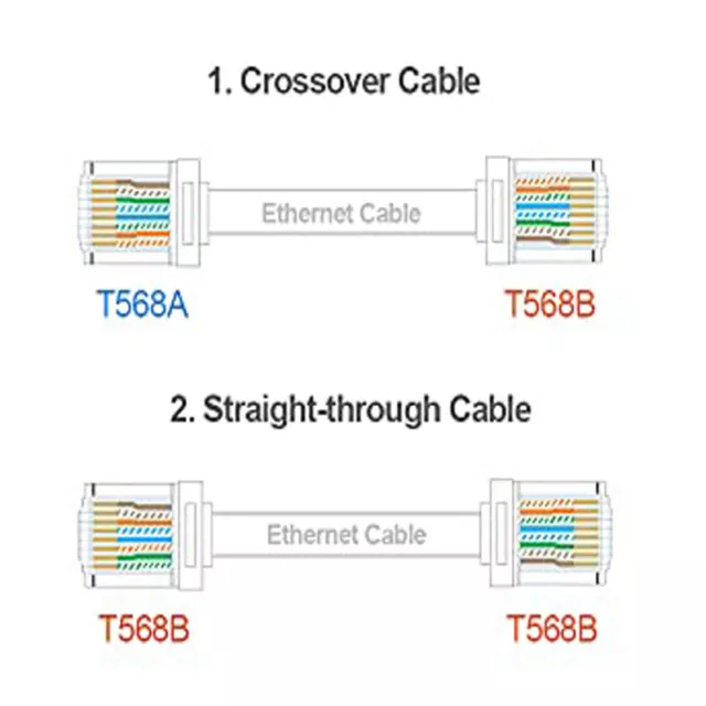 RJ45 CAT6/5E Modular Plug Connector UTP 50μ Gold-Plated 2 Pieces Suit 8P8C 2