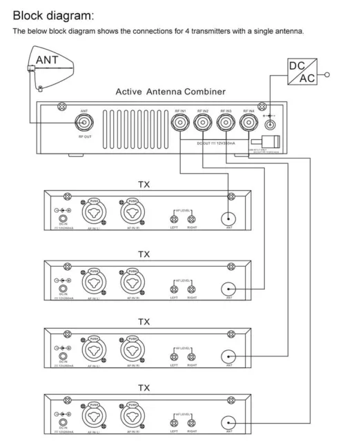 AC3 Antenna Combiner, Fits for Sennheiser Monitor, uhf wireless G4 IEM Systems 3