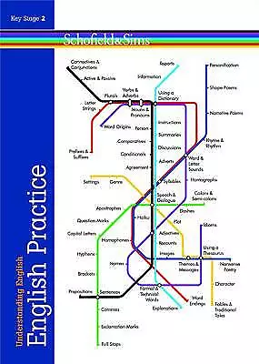 Understanding English Practice by Carol Matchett (Paperback, 2013)