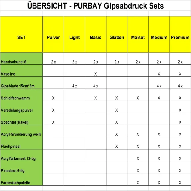 Purbay Premium Babybauch Gipsabdruck Set MALSET 2