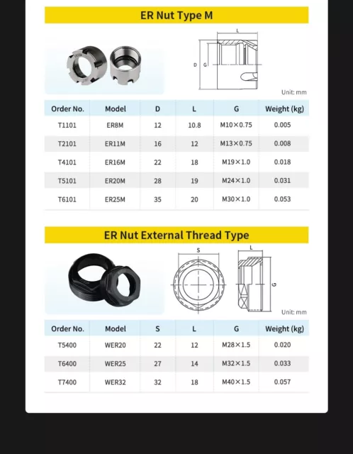 US Stock 5Pcs ER25UM Collet Nuts Clamping Nuts M32*1.5mm Nut HRC50-54 3