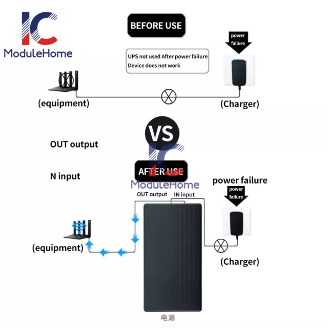 12v2A-57.75WH Power Adapter Emergency Charging Power DC-DC UPS Backup Power New 3