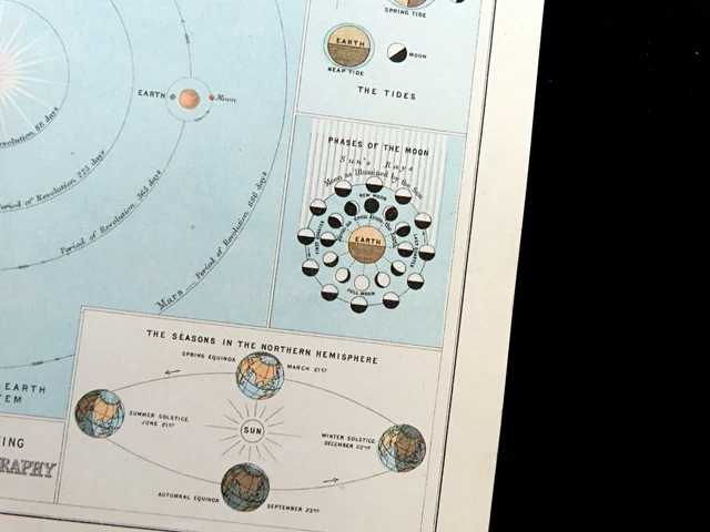 ASTRONOMY MAP PLANISPHERE Planets Solar System Moon Phases Antique 1890 ...