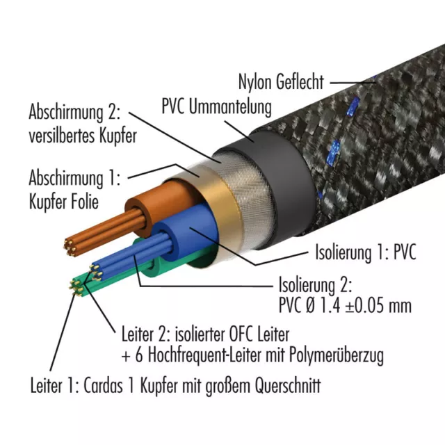 PANGEA AC-14 SE MK II  2.0 m  Stromkabel Powerkabel Highend Netzkabel 2